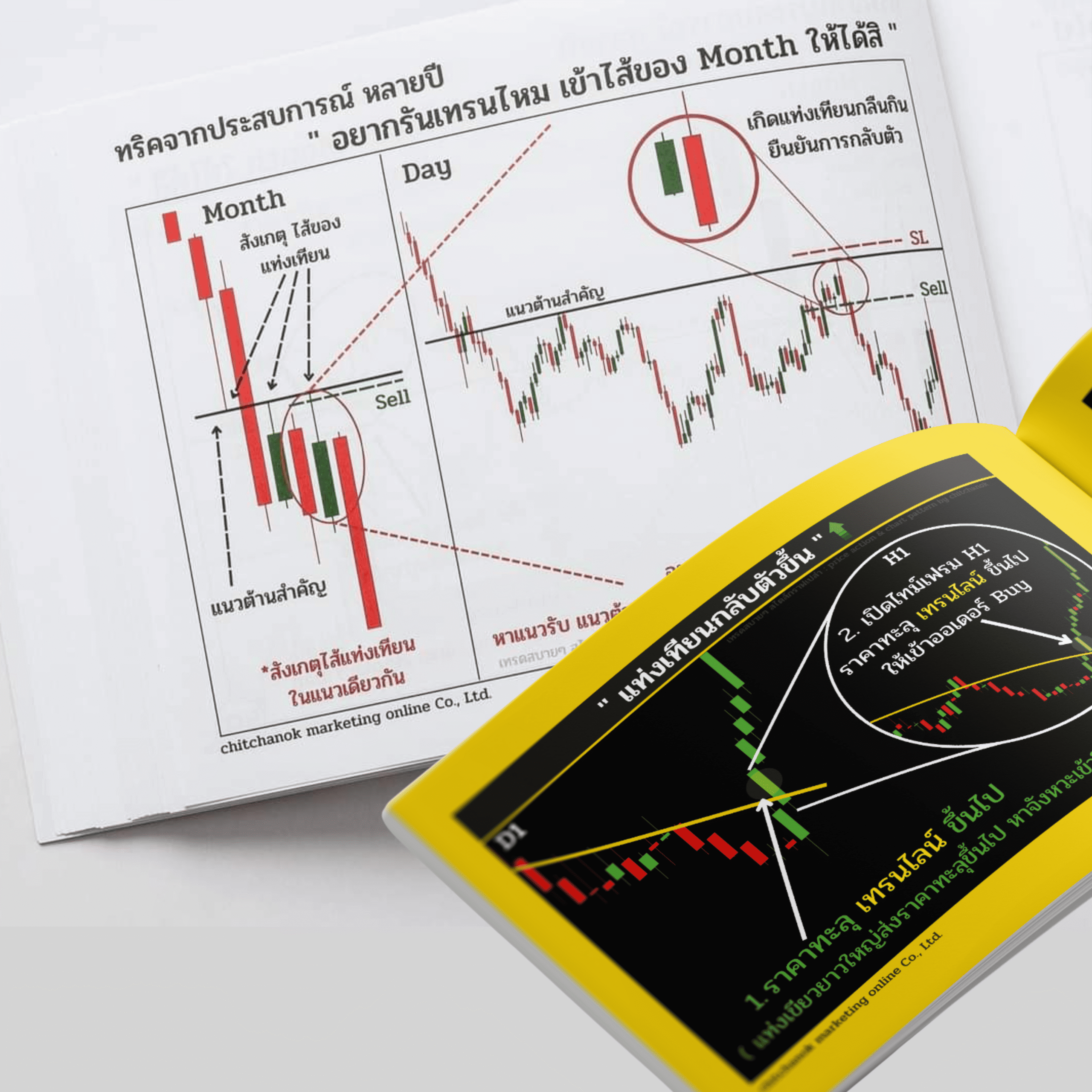 1 หนังสือ Forex,คริปโต ( เเพคคู่ เล่ม1 , เล่ม3 ) - Image 4