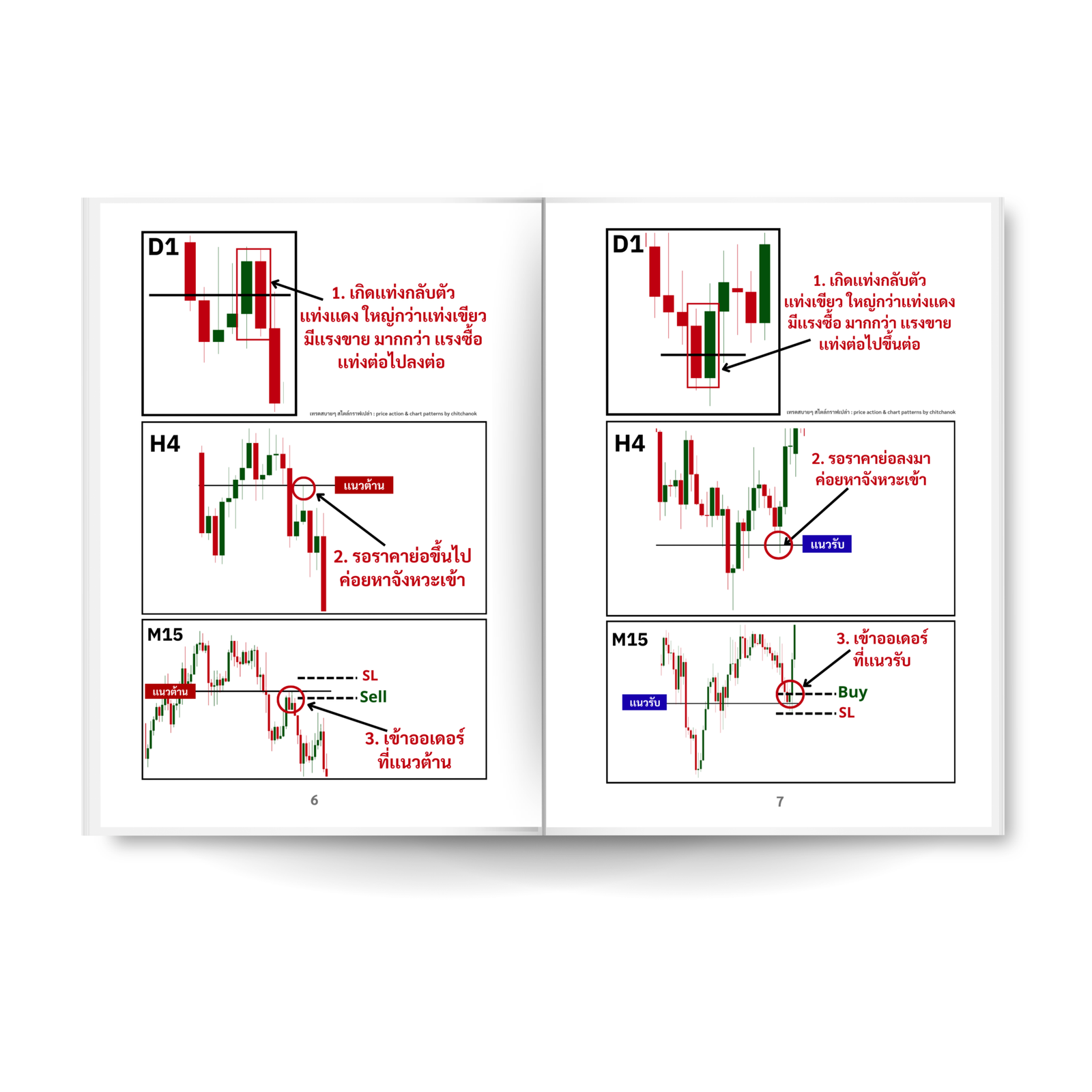 หนังสือ ดูกราฟ Forex มัลติไทม์เฟรม ( เล่ม 1 ) - Image 10