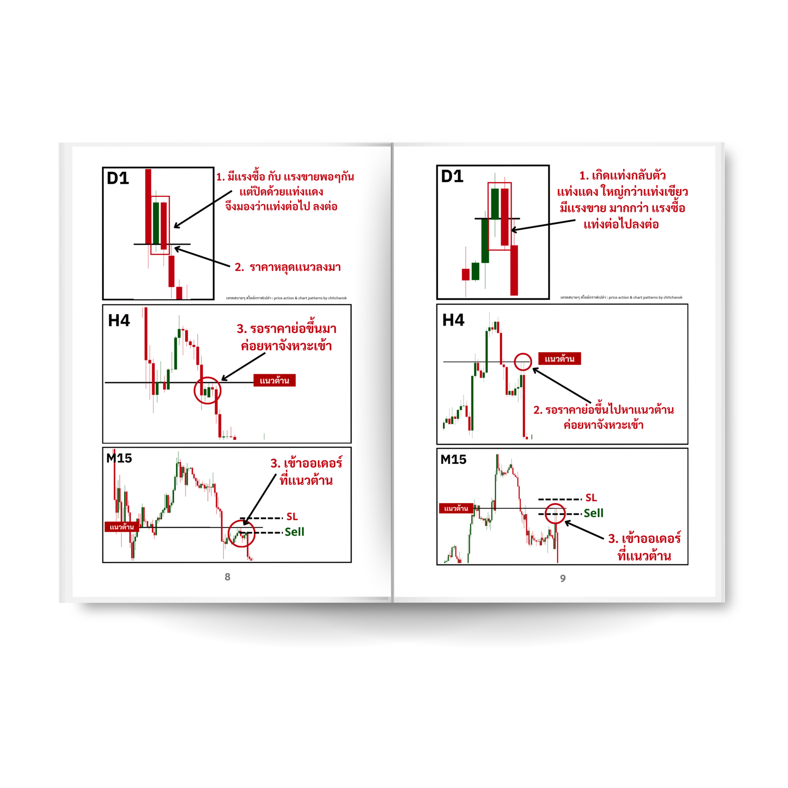 หนังสือ ดูกราฟ Forex มัลติไทม์เฟรม ( เล่ม 1 ) - Image 9