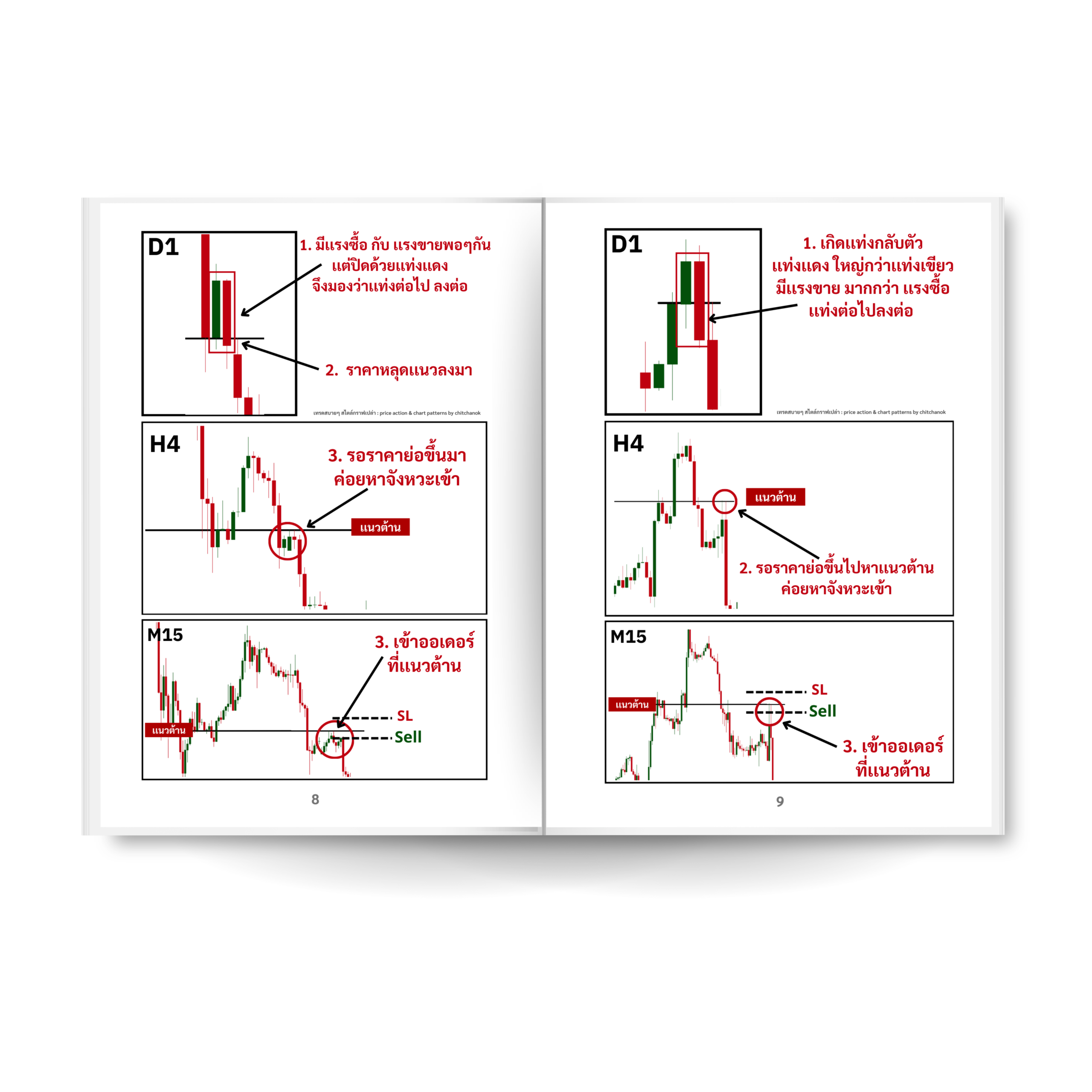 2 หนังสือ ดูกราฟ Forex มัลติไทม์เฟรม ( เล่ม 1 ) - Image 9