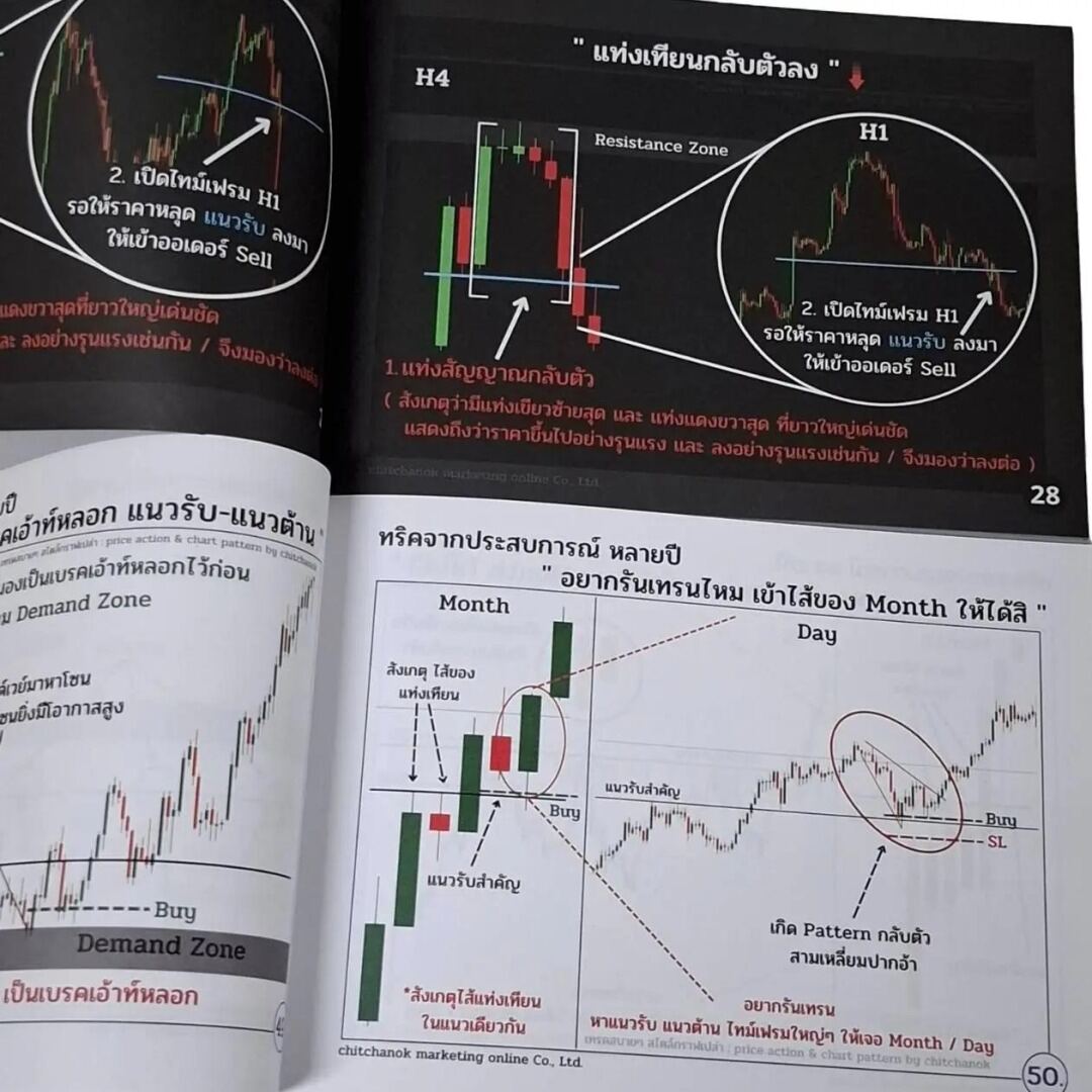 2 หนังสือ Forex,คริปโต เจาะลึก ( เเพคคู่ เล่ม1 , เล่ม2 ) - Image 2
