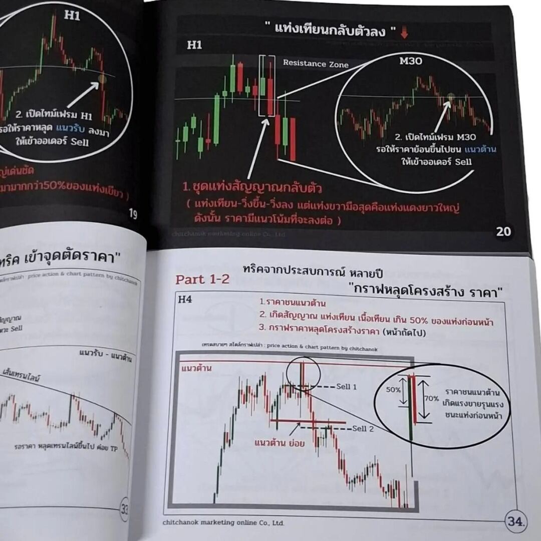 3 หนังสือ Forex,คริปโต เจาะลึก ( เเพคคู่ เล่ม1 , เล่ม2 ) - Image 3
