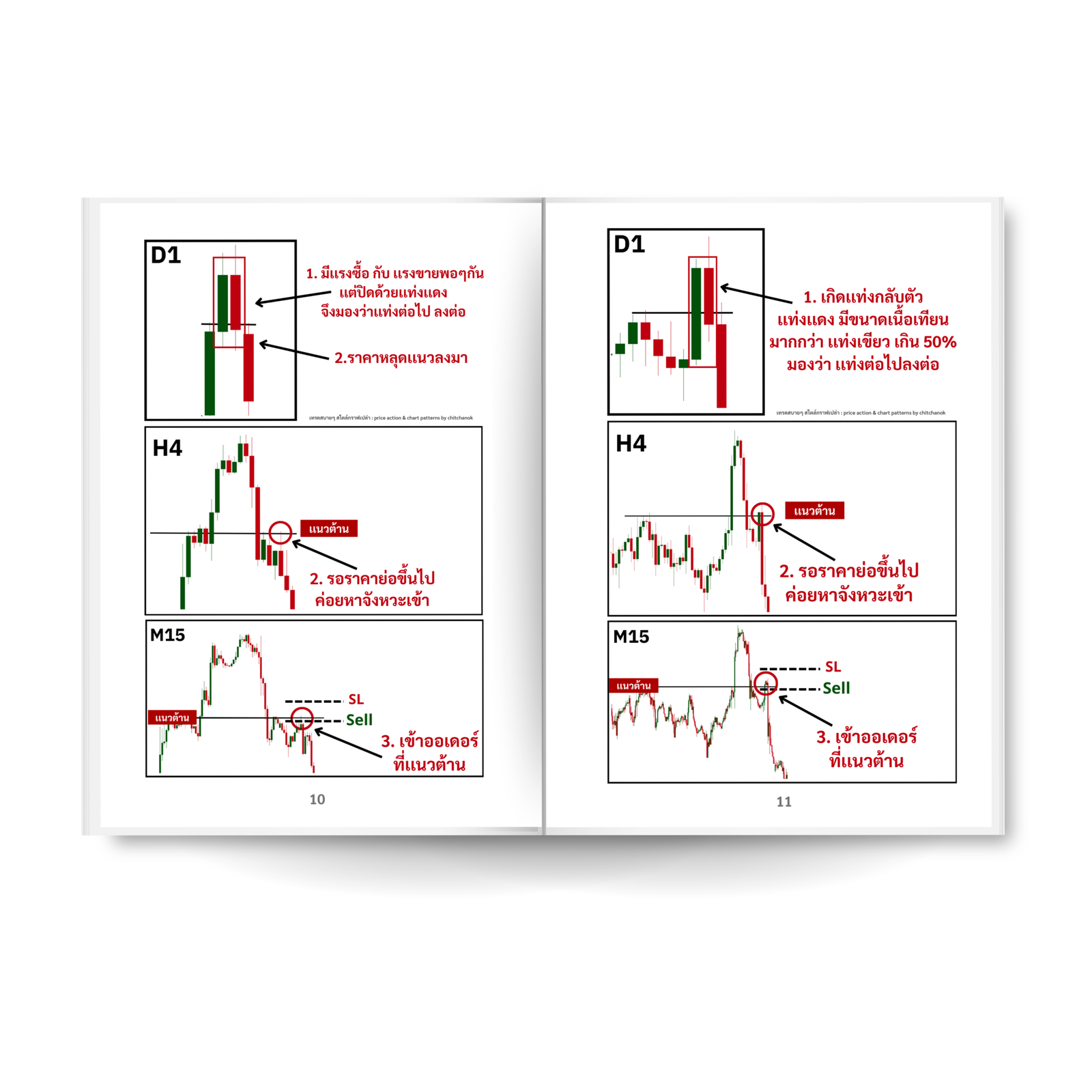หนังสือ ดูกราฟ Forex มัลติไทม์เฟรม ( เล่ม 1 ) - Image 8