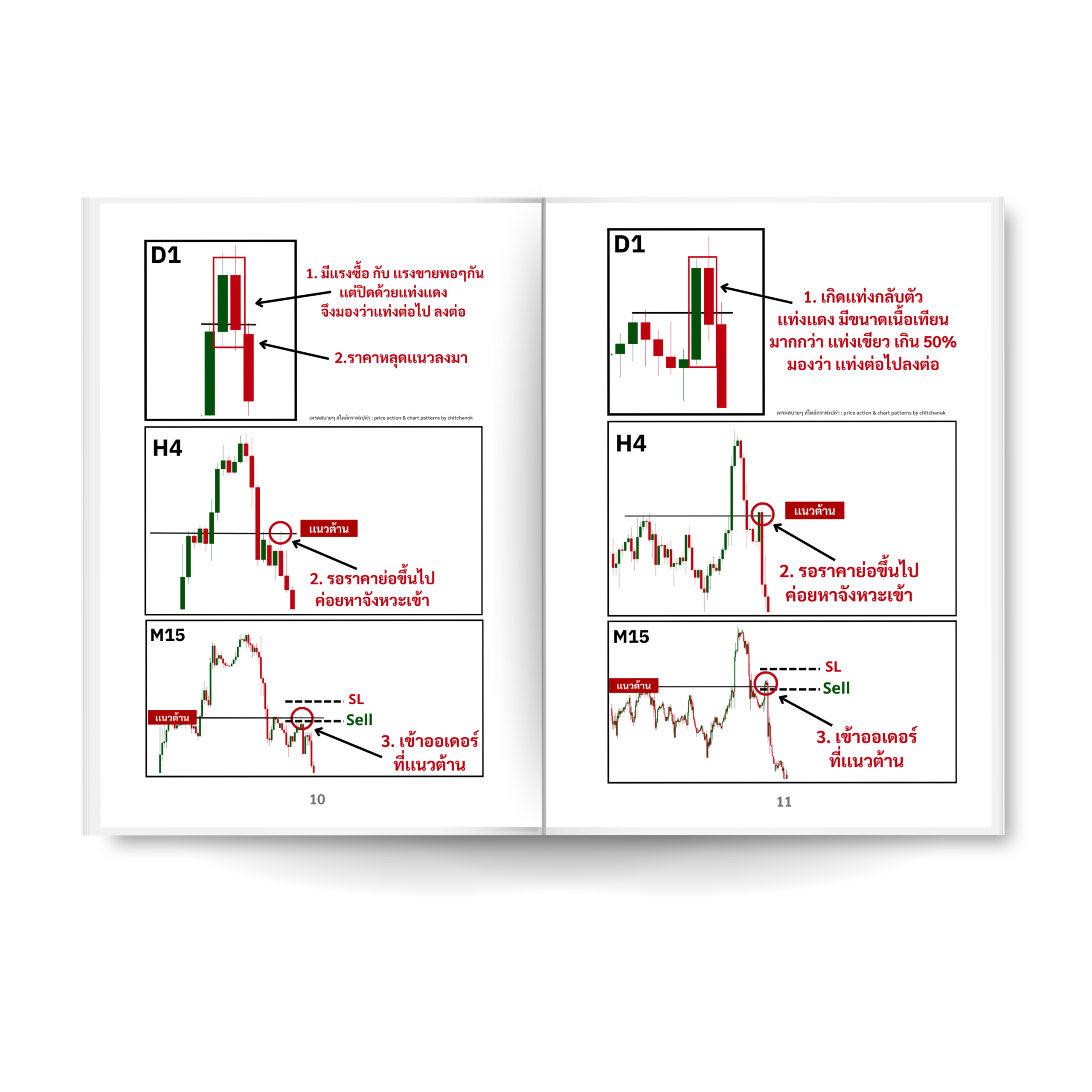 3 หนังสือ ดูกราฟ Forex มัลติไทม์เฟรม ( เล่ม 1 ) - Image 8