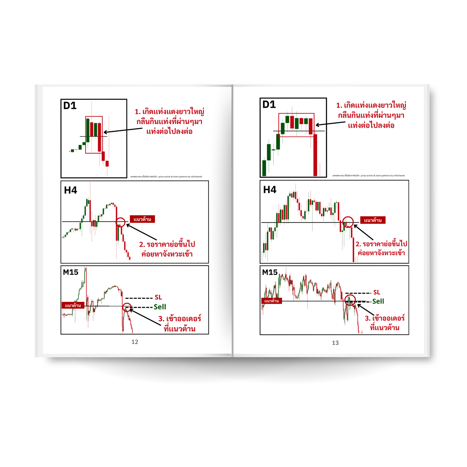 หนังสือ ดูกราฟ Forex มัลติไทม์เฟรม ( เล่ม 1 ) - Image 6