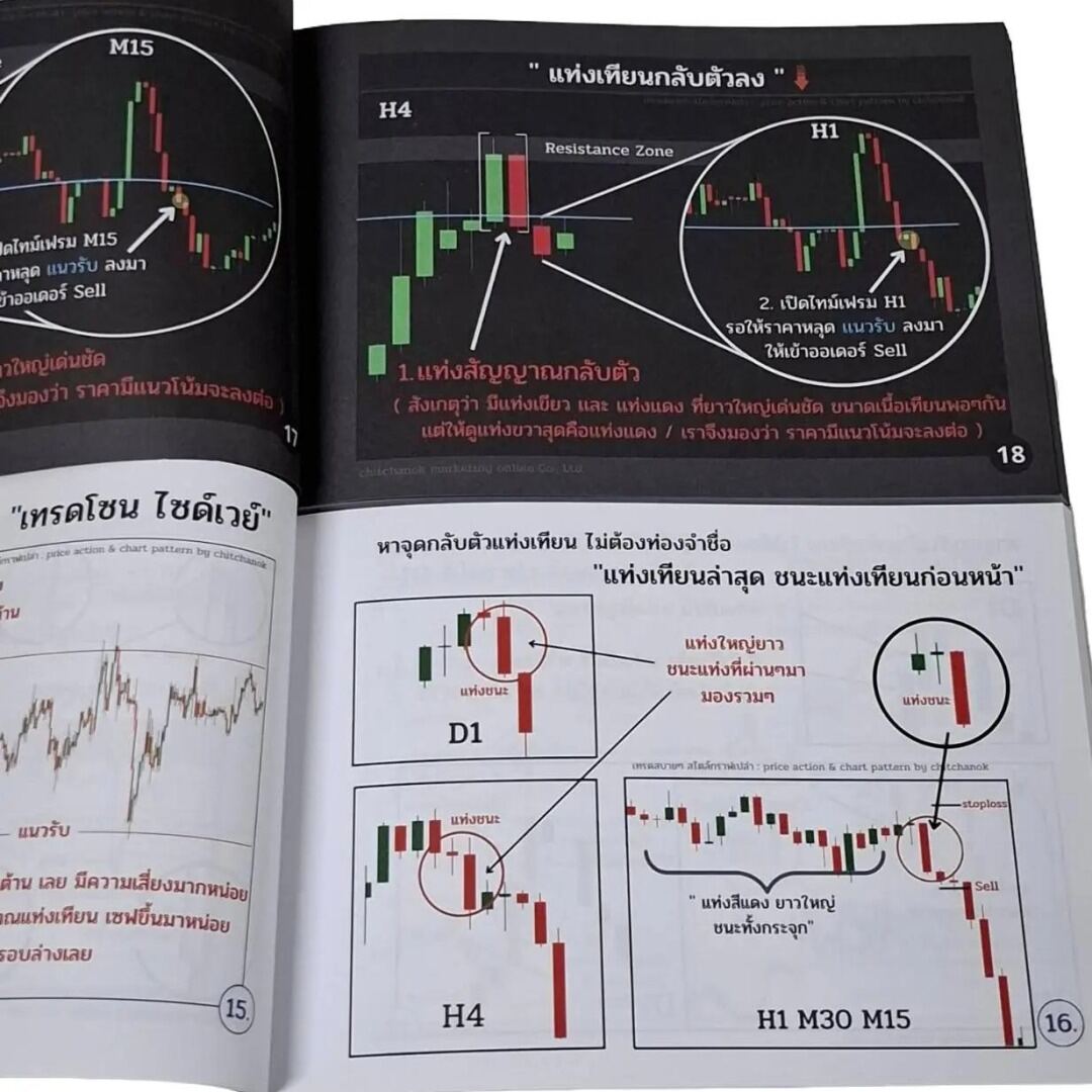 4 หนังสือ Forex,คริปโต เจาะลึก ( เเพคคู่ เล่ม1 , เล่ม2 ) - Image 4