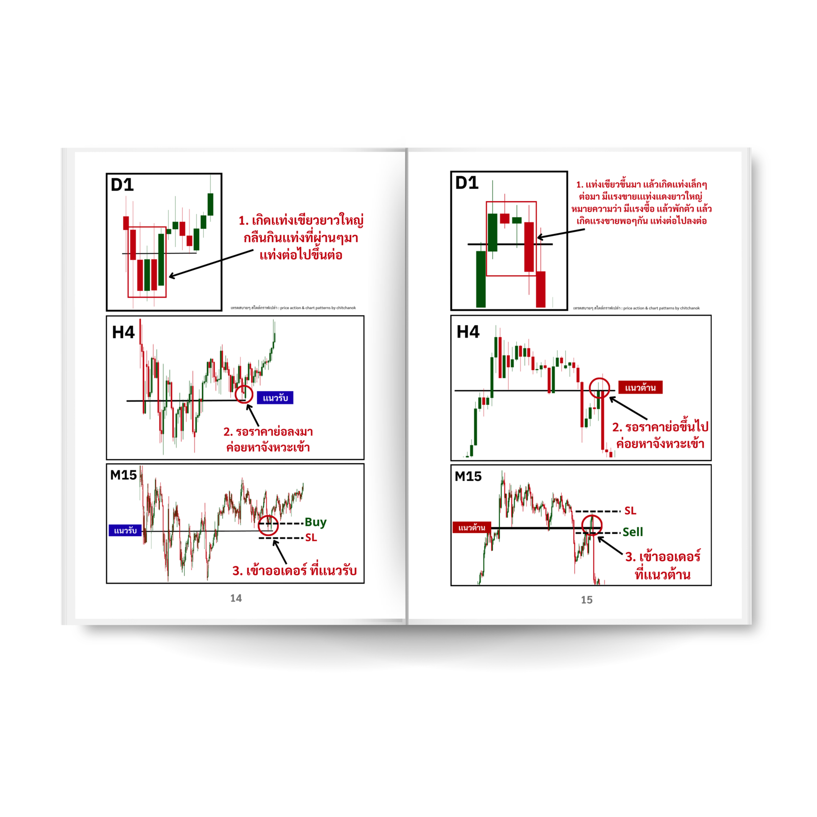 หนังสือ ดูกราฟ Forex มัลติไทม์เฟรม ( เล่ม 1 ) - Image 7