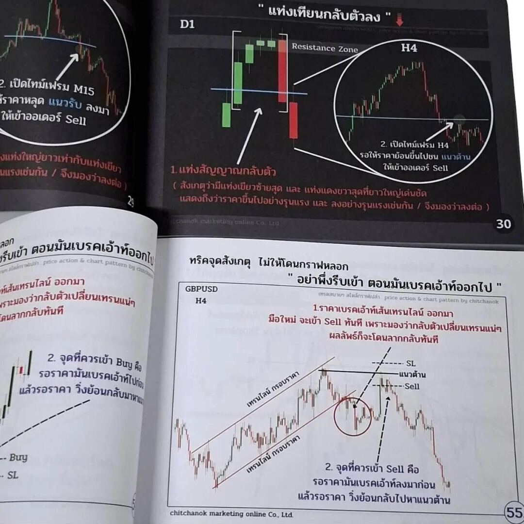 5 หนังสือ Forex,คริปโต เจาะลึก ( เเพคคู่ เล่ม1 , เล่ม2 ) - Image 5