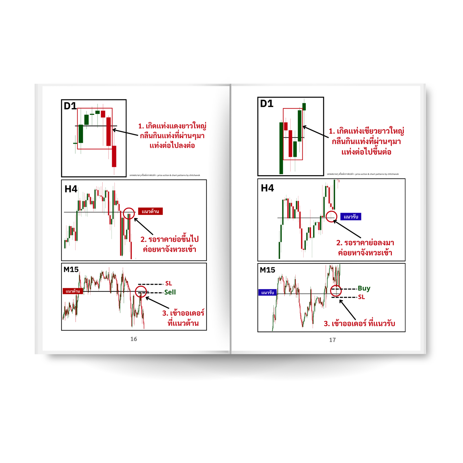 หนังสือ ดูกราฟ Forex มัลติไทม์เฟรม ( เล่ม 1 ) - Image 5