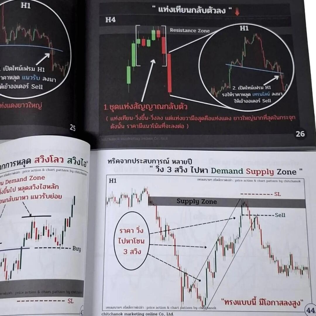 6 หนังสือ Forex,คริปโต เจาะลึก ( เเพคคู่ เล่ม1 , เล่ม2 ) - Image 6