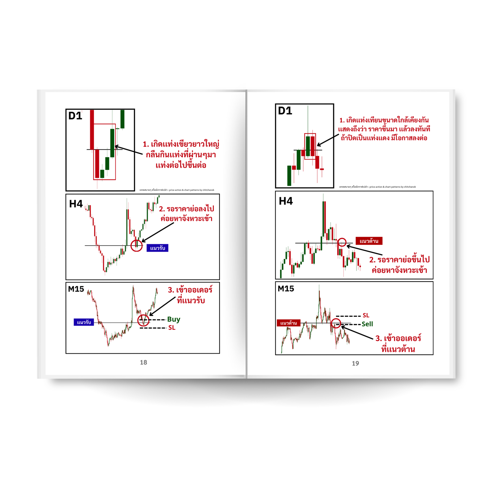หนังสือ ดูกราฟ Forex มัลติไทม์เฟรม ( เล่ม 1 ) - Image 4