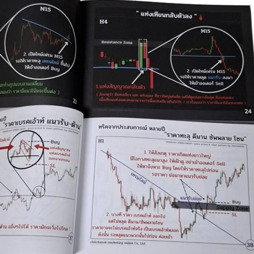 7 หนังสือ Forex,คริปโต เจาะลึก ( เเพคคู่ เล่ม1 , เล่ม2 ) - Image 7