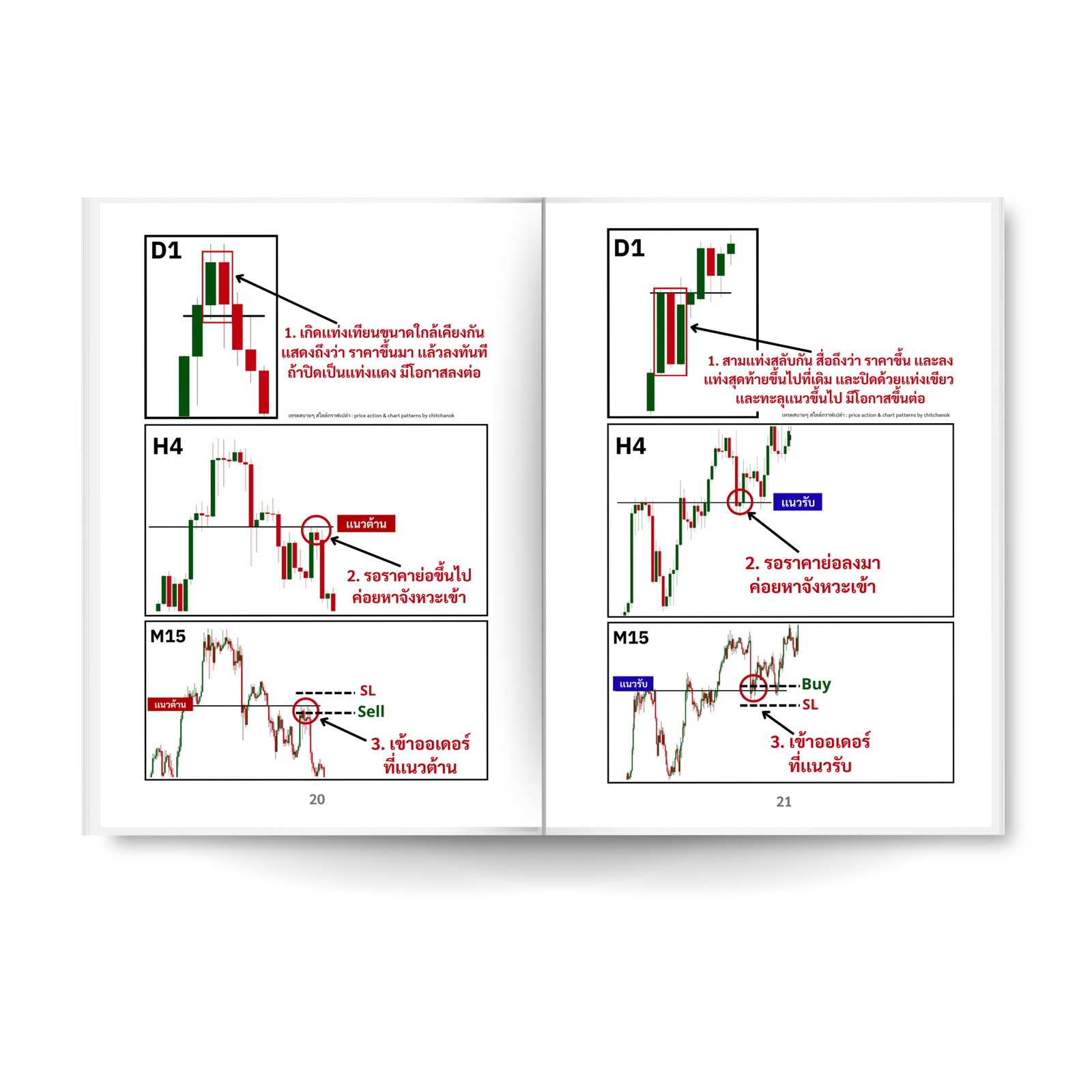 หนังสือ ดูกราฟ Forex มัลติไทม์เฟรม ( เล่ม 1 ) - Image 3