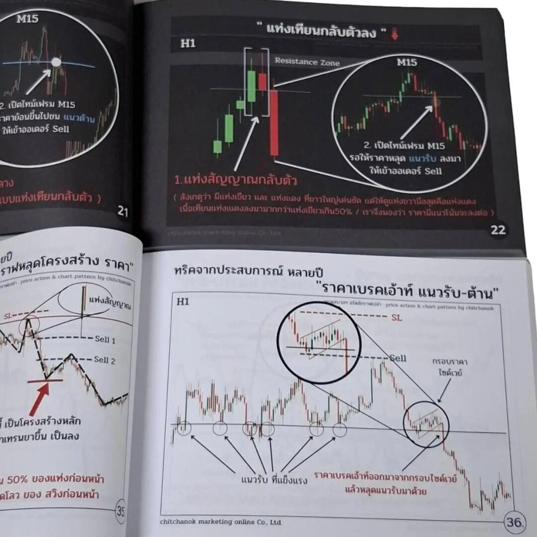 8 หนังสือ Forex,คริปโต เจาะลึก ( เเพคคู่ เล่ม1 , เล่ม2 ) - Image 8